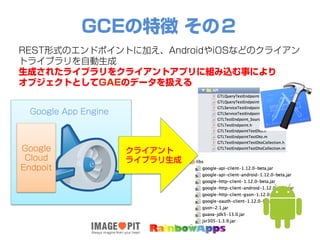 GCEの特徴 その２
REST形式のエンドポイントに加え、AndroidやiOSなどのクライアン
トライブラリを自動生成
生成されたライブラリをクライアントアプリに組み込む事により
オブジェクトとしてGAEのデータを扱える
Google
Cloud
Endpoit
Google App Engine
クライアント
ライブラリ生成
 