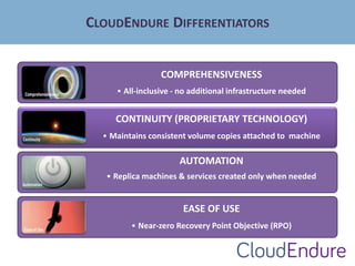 CLOUDENDURE DIFFERENTIATORS

COMPREHENSIVE
• Entire Application Stack Recovered

CONTINUITY
• Volumes Always In Sync

AUTO...
