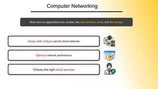 How To Become a Cloud Engineer | Step by Step Roadmap To Become Cloud ...