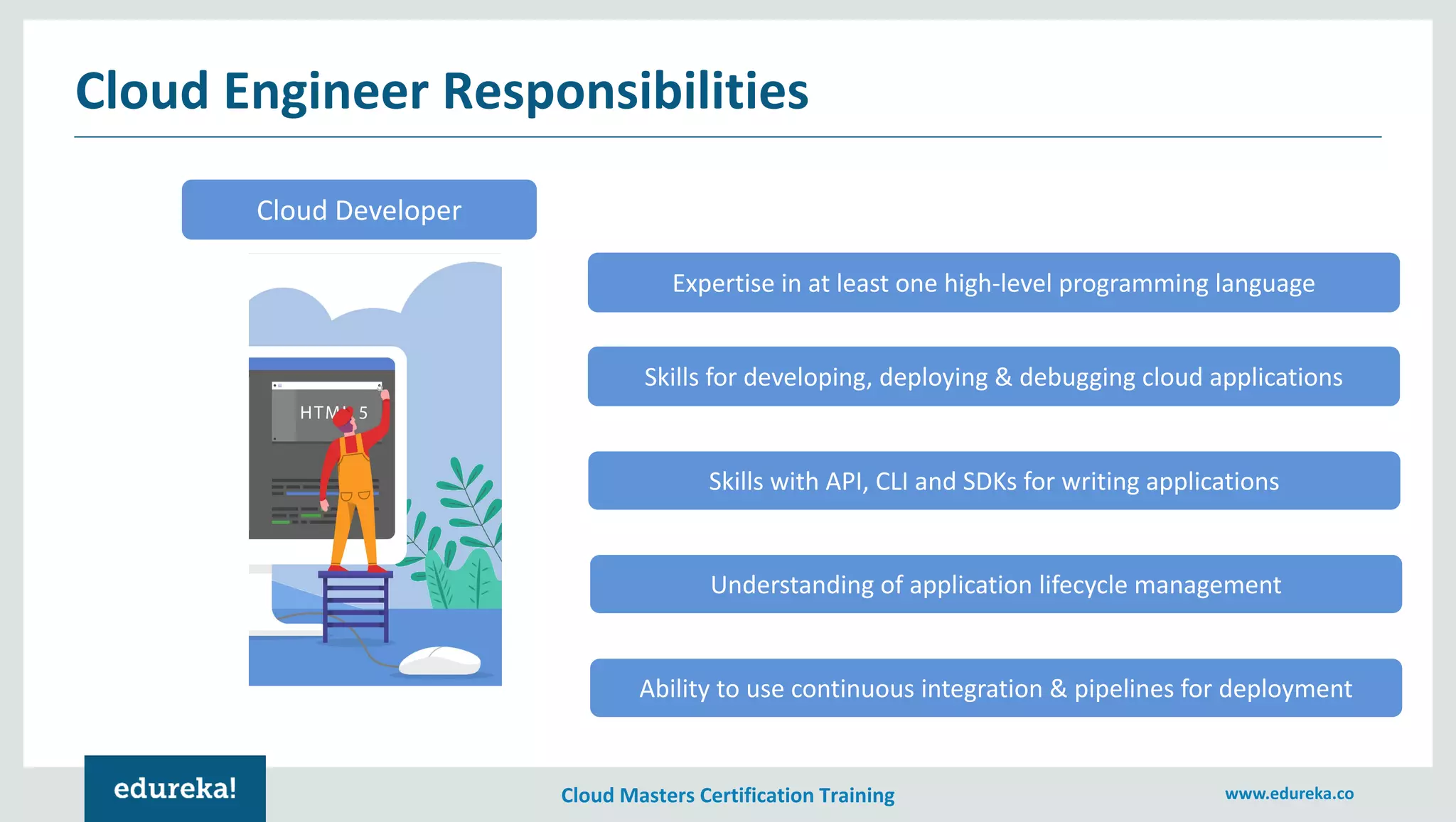 Cloud Masters Certification Training www.edureka.co
Cloud Developer
Expertise in at least one high-level programming language
Skills for developing, deploying & debugging cloud applications
Skills with API, CLI and SDKs for writing applications
Understanding of application lifecycle management
Ability to use continuous integration & pipelines for deployment
Cloud Engineer Responsibilities
 