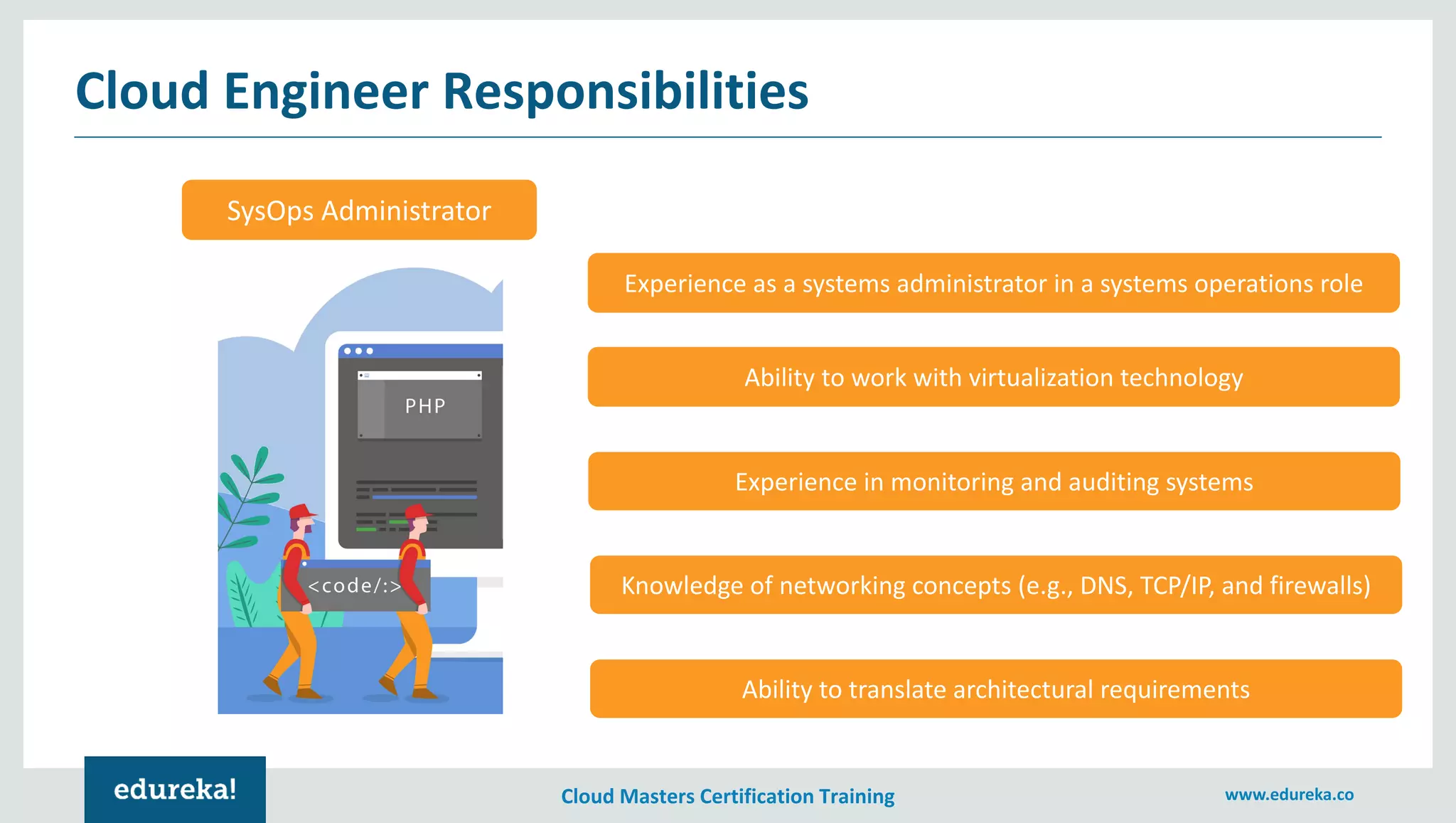 Cloud Masters Certification Training www.edureka.co
SysOps Administrator
Experience as a systems administrator in a systems operations role
Ability to work with virtualization technology
Experience in monitoring and auditing systems
Knowledge of networking concepts (e.g., DNS, TCP/IP, and firewalls)
Ability to translate architectural requirements
Cloud Engineer Responsibilities
 