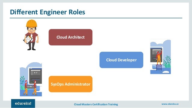 Cloud Engineer Roles And Responsibilities – GTRN