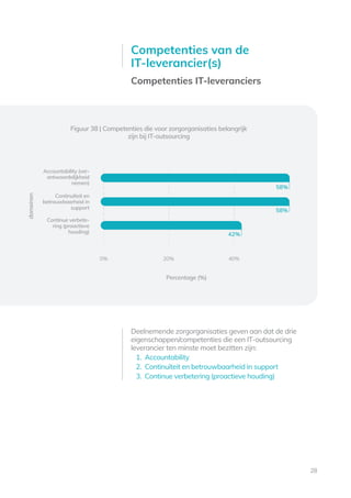 28
Competenties van de
IT-leverancier(s)
Competenties IT-leveranciers
Deelnemende zorgorganisaties geven aan dat de drie
e...