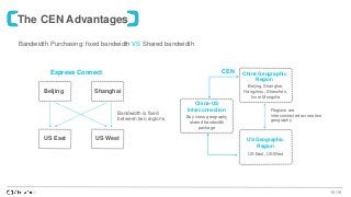 15 /19
Bandwidth Purchasing: fixed bandwidth VS Shared bandwidth
Beijing Shanghai
US East US West
Express Connect
Bandwidth is fixed
between two regions
CEN China Geographic
Region
Beijing, Shanghai,
Hangzhou, Shenzhen,
Inner Mongolia
China-US
interconnection
Buy cross geography
shared bandwidth
package
US Geographic
Region
US East, US West
Regions are
interconnected across two
geography
The CEN Advantages
 