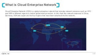 What is Cloud Enterprise Network
5 /19
Cloud Enterprise Network (CEN) is a global enterprise network that includes network instances such as VPC
and VBR in different regions to realize global interconnection. In this chart the network instances in China,
Germany, USA and Japan are the four regions that have been attached into the network.
USA
Germany
China
Japan
 
