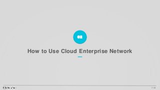 How to Use Cloud Enterprise Network
02
7 /19
 
