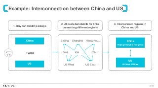 9 /19
Example: Interconnection between China and US
2. Allocate bandwidth for links
connecting different regions
Beijing Shanghai Hangzhou....
US West US East
50M 10M ……. 100M
3. Interconnect regions in
China and US
China
Beijing Shanghai Hangzhou
US
US West, US East
1. Buy bandwidth package
China
US
1Gbps
 