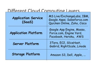 Cloud Environment (Cloud Computing Course) | PPT