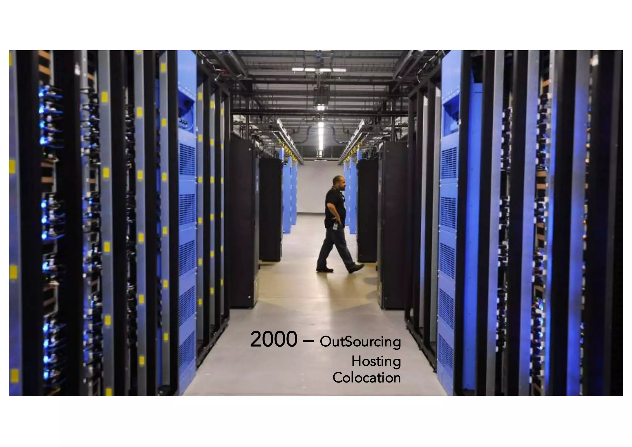 2000 – OutSourcing
Hosting
Colocation
 