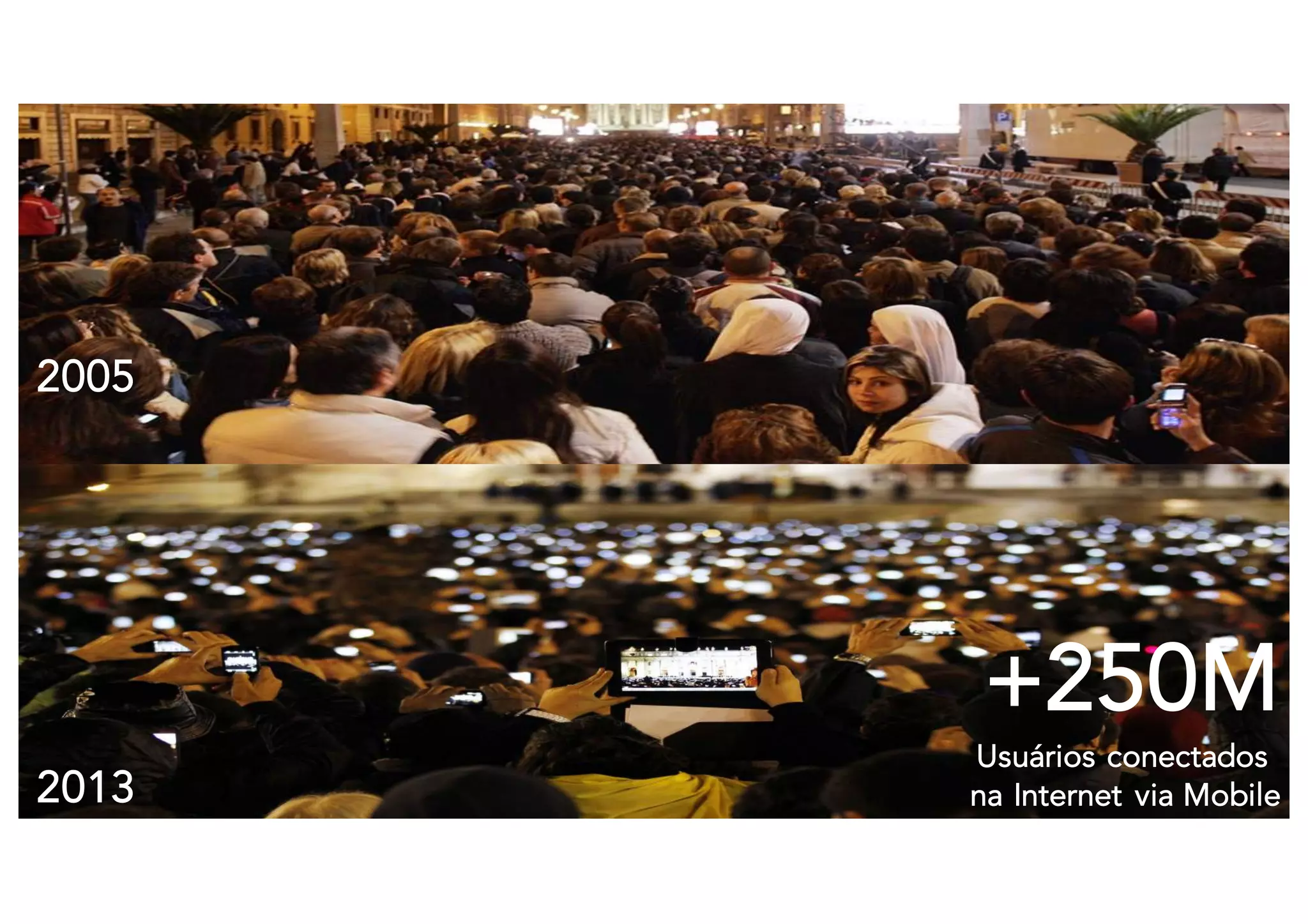 2005
2013
+250M
Usuários conectados
na Internet via Mobile
 