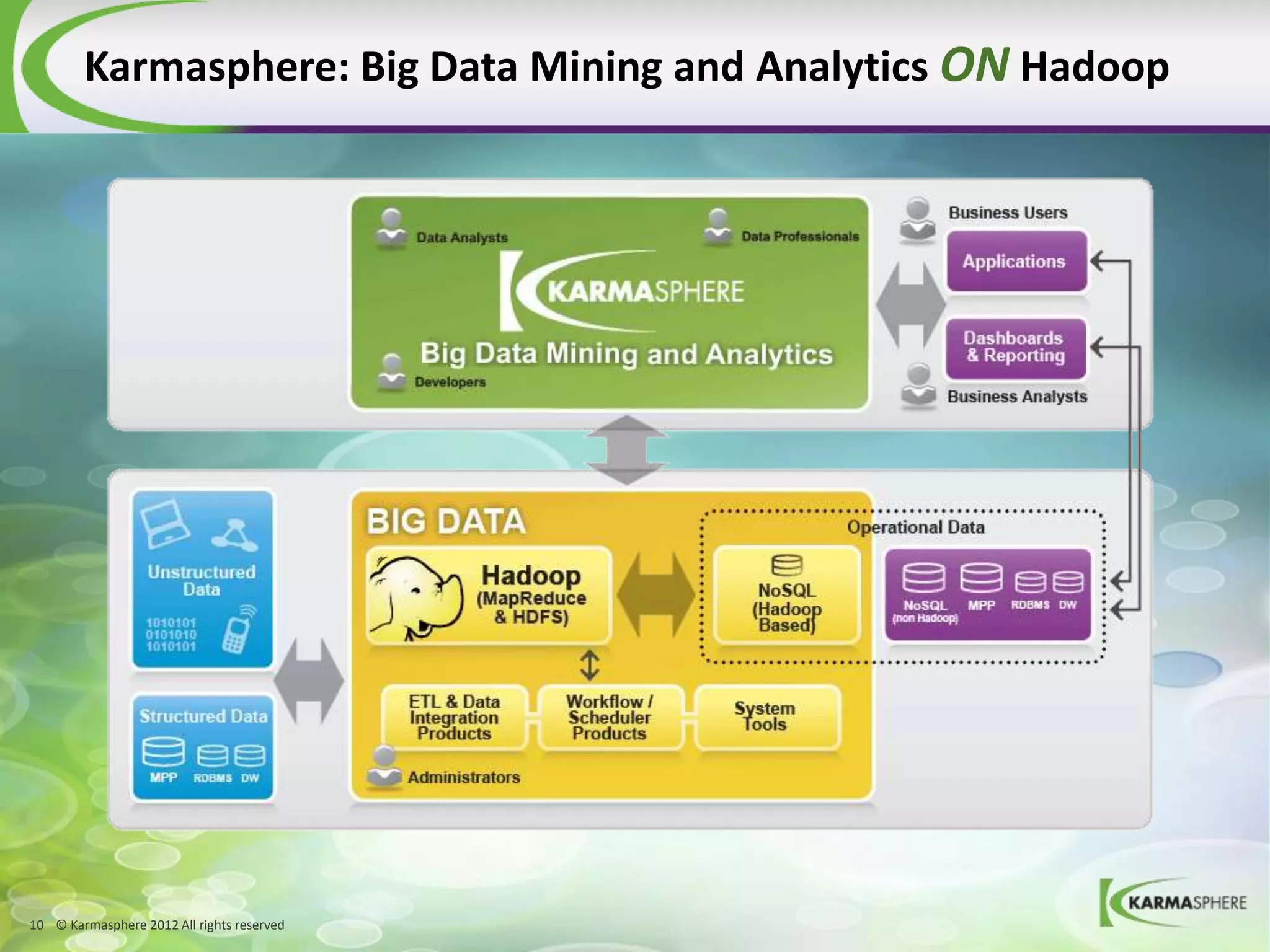 Karmasphere: Big Data Mining and Analytics ON Hadoop




10 © Karmasphere 2012 All rights reserved
 