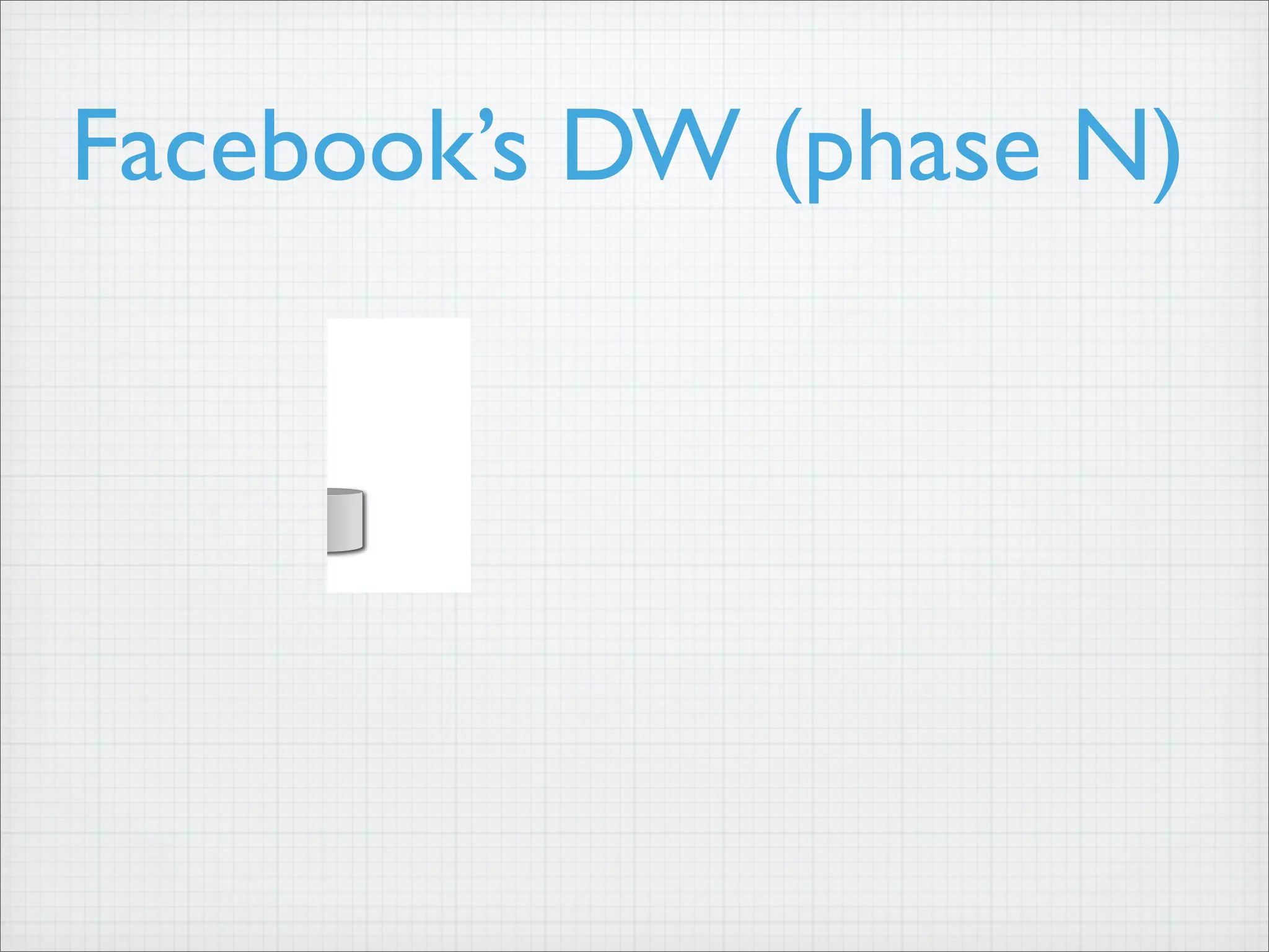 Facebook’s DW (phase N)
Oracle Database
Server
Data Collection
Server
MySQL Tier
be Tier
 