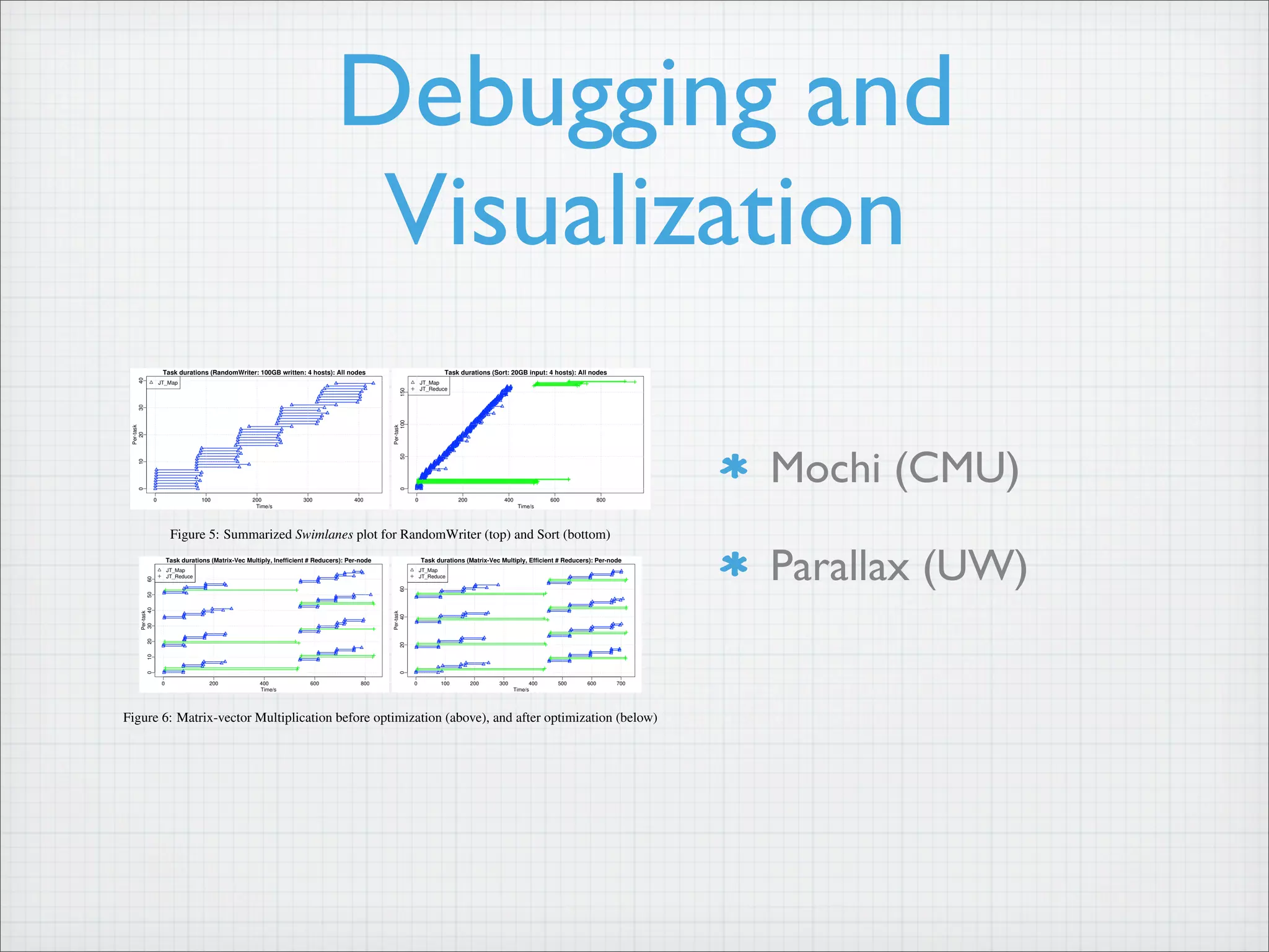 Debugging and
Visualization
0 100 200 300 400
0
10
20
30
40
Time/s
Per-task
Task durations (RandomWriter: 100GB written: 4 hosts): All nodes
JT_Map
0 200 400 600 800
0
50
100
150
Time/s
Per-task
Task durations (Sort: 20GB input: 4 hosts): All nodes
JT_Map
JT_Reduce
Figure 5: Summarized Swimlanes plot for RandomWriter (top) and Sort (bottom)
0 200 400 600 800
0
10
20
30
40
50
60
Time/s
Per-task
Task durations (Matrix-Vec Multiply, Inefficient # Reducers): Per-node
JT_Map
JT_Reduce
JT_Map
JT_Reduce
JT_Map
JT_Reduce
JT_Map
JT_Reduce
0 100 200 300 400 500 600 700
0
20
40
60
Time/s
Per-task
Task durations (Matrix-Vec Multiply, Efficient # Reducers): Per-node
JT_Map
JT_Reduce
JT_Map
JT_Reduce
JT_Map
JT_Reduce
JT_Map
JT_Reduce
Figure 6: Matrix-vector Multiplication before optimization (above), and after optimization (below)
4 Examples of Mochi’s Value
We demonstrate the use of Mochi’s visualizations (using mainly Swimlanes due to space constraints). All
of the data is derived from log traces from the Yahoo! M45 [11] production cluster. The examples in § 4.1,
§ 4.2 involve 5-node clusters (4-slave, 1-master), and the example in § 4.3 is from a 25-node cluster. Mochi’s
analysis and visualizations have run on real-world data from 300-node Hadoop production clusters, but we
omit these results for lack of space; furthermore, at that scale, Mochi’s interactive visualization (zooming
in/out and targeted inspection) is of more benefit, rather than a static one.
4.1 Understanding Hadoop Job Structure
Figure 5 shows the Swimlanes plots from the Sort and RandomWriter benchmark workloads (part of the
Mochi (CMU)
Parallax (UW)
 