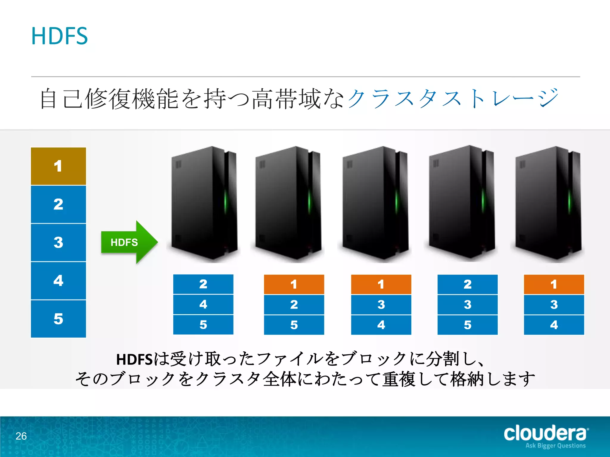 HDFS

     自己修復機能を持つ高帯域な

      1

      2

      3     HDFS


      4            2   1   1    2       1
                   4   2   3    3       3
      5            5   5   4    5       4

            HDFSは受け取ったファイルをブロックに分割し、
          そのブロックをクラスタ全体にわたって重複して格納します


26
 