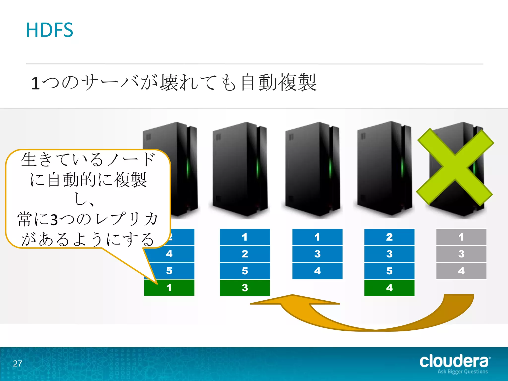 HDFS

     1つのサーバが壊れても自動複製


生きているノード
 に自動的に複製
    し、
常に3つのレプリカ
            2   1   1   2   1
があるようにする
            4   2   3   3   3
            5   5   4   5   4
            1   3       4




27
 