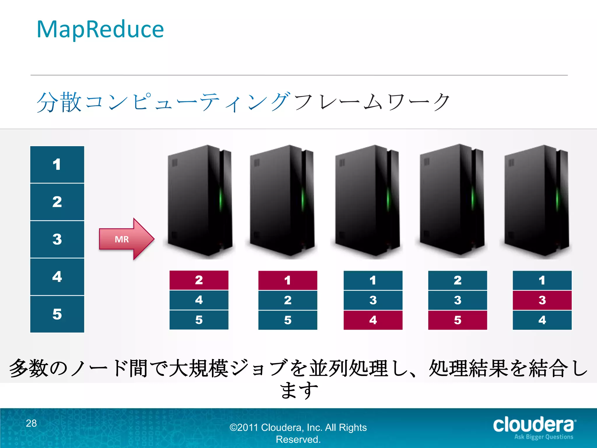 MapReduce

                               フレームワーク

     1

     2

     3   MR


     4        2               1                     1   2   1
              4               2                     3   3   3
     5        5               5                     4   5   4



多数のノード間で大規模ジョブを並列処理し、処理結果を結合し
             ます
28                ©2011 Cloudera, Inc. All Rights
                           Reserved.
 