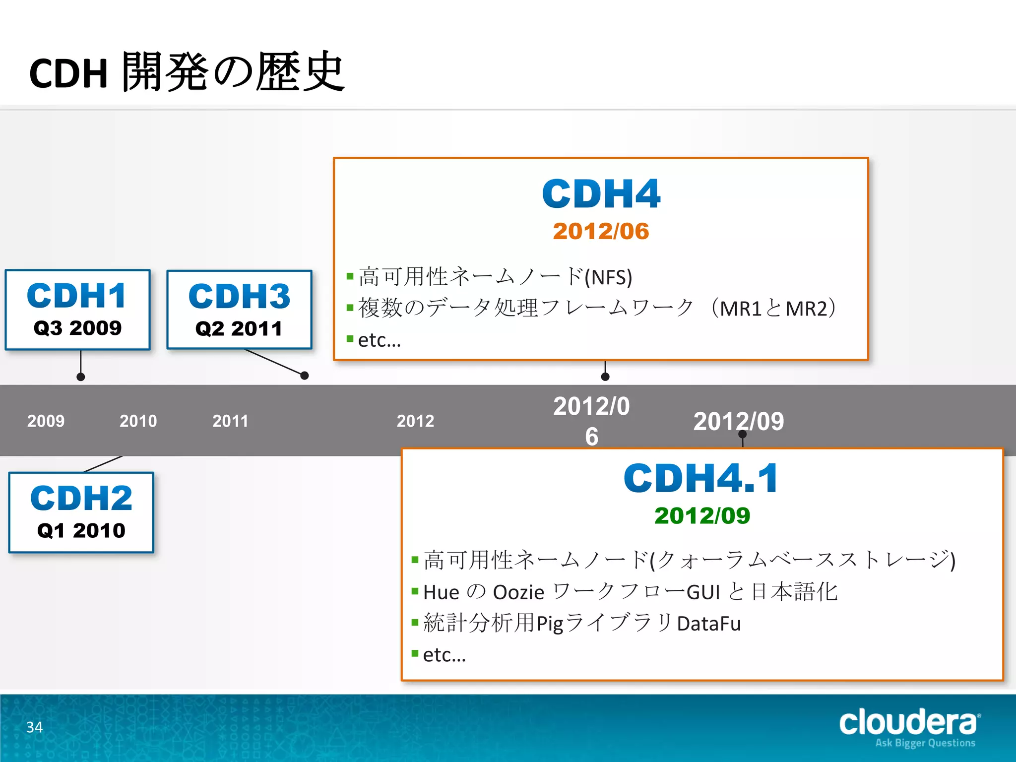 CDH 開発の歴史


                                  2012/06

                         高可用性ネームノード(NFS)
                         複数のデータ処理フレームワーク（MR1とMR2）
Q3 2009       Q2 2011
                         etc…


                                  2012/0
2009   2010    2011       2012                2012/09
                                    6


                                            2012/09
 Q1 2010
                            高可用性ネームノード(クォーラムベースストレージ)
                            Hue の Oozie ワークフローGUI と日本語化
                            統計分析用PigライブラリDataFu
                            etc…


34
 
