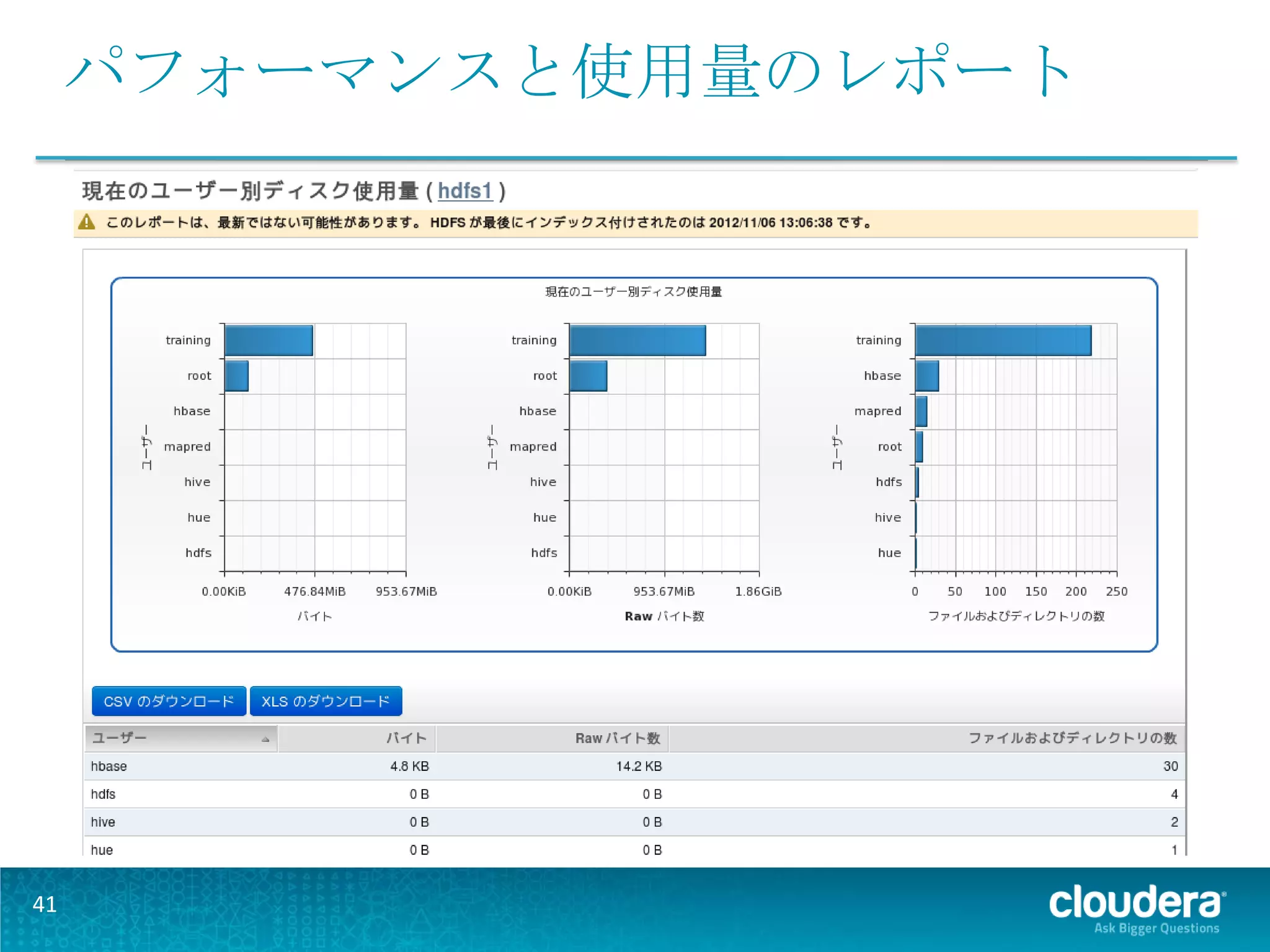 パフォーマンスと使用量のレポート




41
 