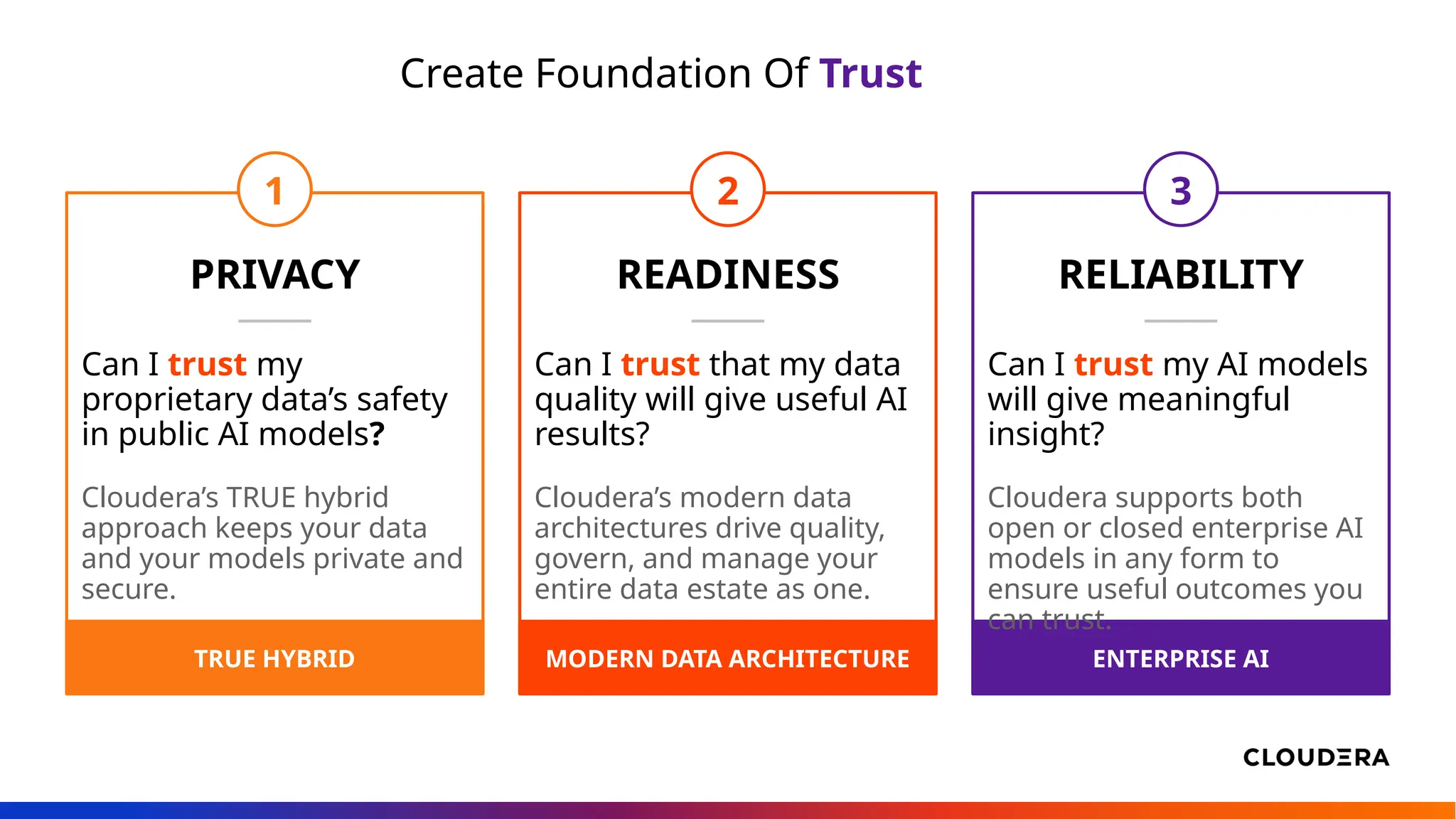 Create Foundation Of Trust
TRUE HYBRID
1
PRIVACY
Cloudera’s TRUE hybrid
approach keeps your data
and your models private and
secure.
Can I trust my
proprietary data’s safety
in public AI models?
MODERN DATA ARCHITECTURE
2
READINESS
Cloudera’s modern data
architectures drive quality,
govern, and manage your
entire data estate as one.
Can I trust that my data
quality will give useful AI
results?
ENTERPRISE AI
3
RELIABILITY
Cloudera supports both
open or closed enterprise AI
models in any form to
ensure useful outcomes you
can trust.
Can I trust my AI models
will give meaningful
insight?
 