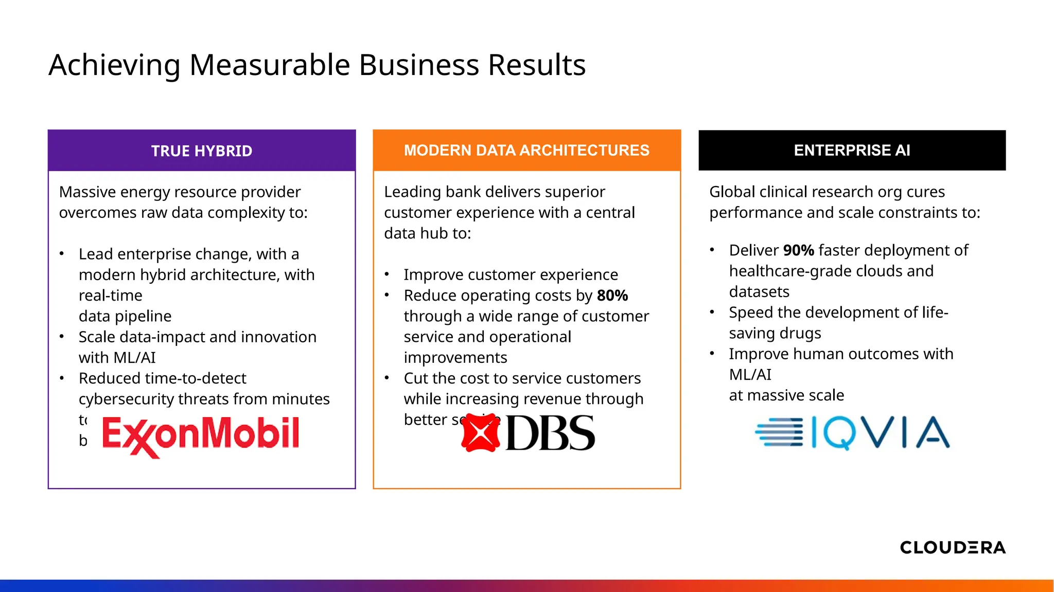 TRUE HYBRID
Massive energy resource provider
overcomes raw data complexity to:
• Lead enterprise change, with a
modern hybrid architecture, with
real-time
data pipeline
• Scale data-impact and innovation
with ML/AI
• Reduced time-to-detect
cybersecurity threats from minutes
to seconds: one incident can cost
billions
Achieving Measurable Business Results
MODERN DATA ARCHITECTURES
Leading bank delivers superior
customer experience with a central
data hub to:
• Improve customer experience
• Reduce operating costs by 80%
through a wide range of customer
service and operational
improvements
• Cut the cost to service customers
while increasing revenue through
better service
ENTERPRISE AI
Global clinical research org cures
performance and scale constraints to:
• Deliver 90% faster deployment of
healthcare-grade clouds and
datasets
• Speed the development of life-
saving drugs
• Improve human outcomes with
ML/AI
at massive scale
 