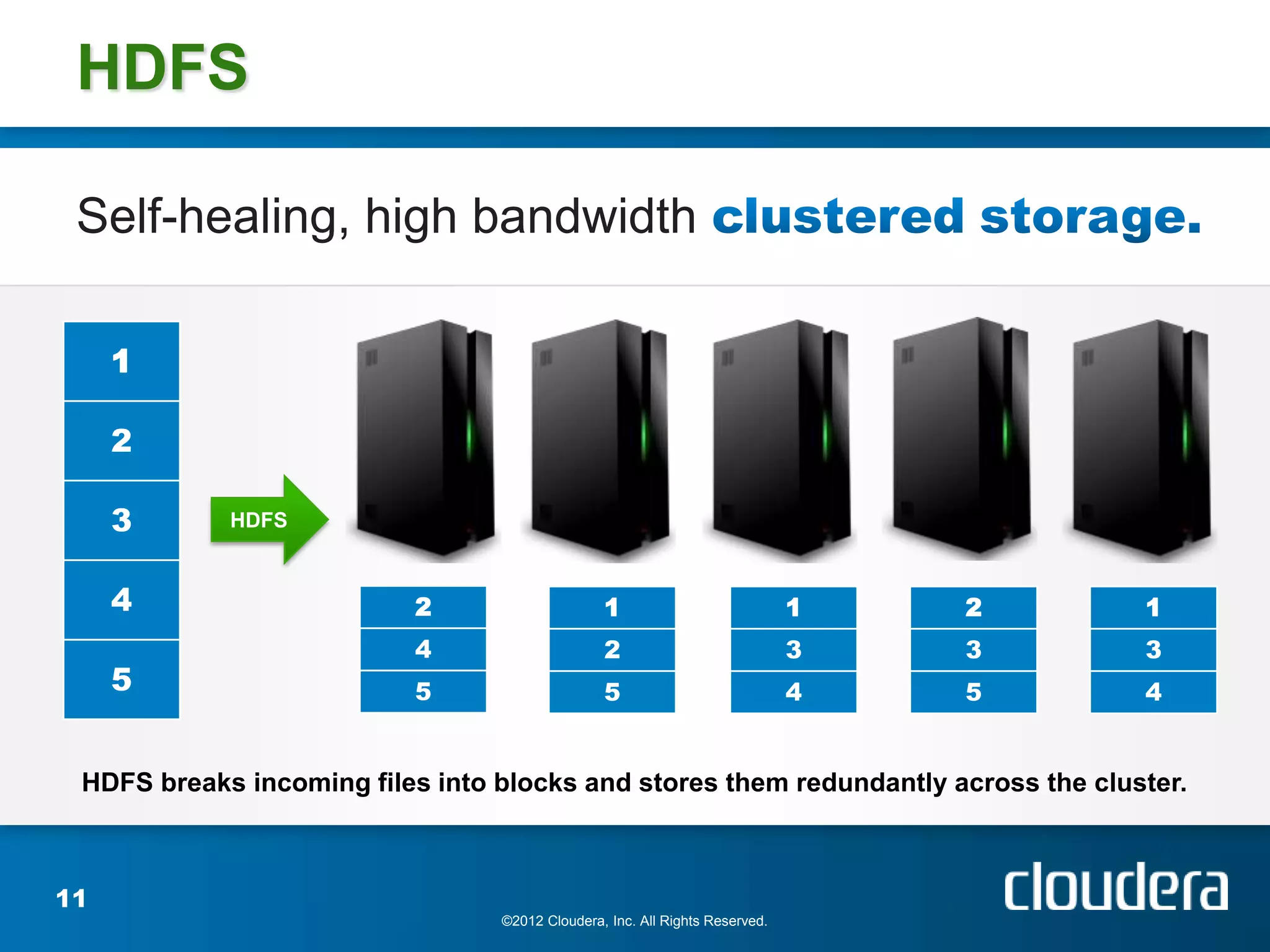 HDFS

 Self-healing, high bandwidth

     1

     2

     3      HDFS


     4                    2                     1                            1   2   1
                          4                     2                            3   3   3
     5                    5                     5                            4   5   4


 HDFS breaks incoming files into blocks and stores them redundantly across the cluster.



11
                                 ©2012 Cloudera, Inc. All Rights Reserved.
 