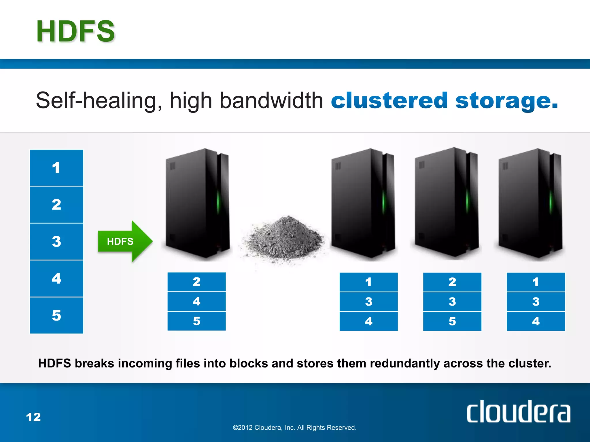 HDFS

 Self-healing, high bandwidth

     1

     2

     3      HDFS


     4                    2                                                  1   2   1
                          4                                                  3   3   3
     5                    5                                                  4   5   4


 HDFS breaks incoming files into blocks and stores them redundantly across the cluster.



12
                                 ©2012 Cloudera, Inc. All Rights Reserved.
 