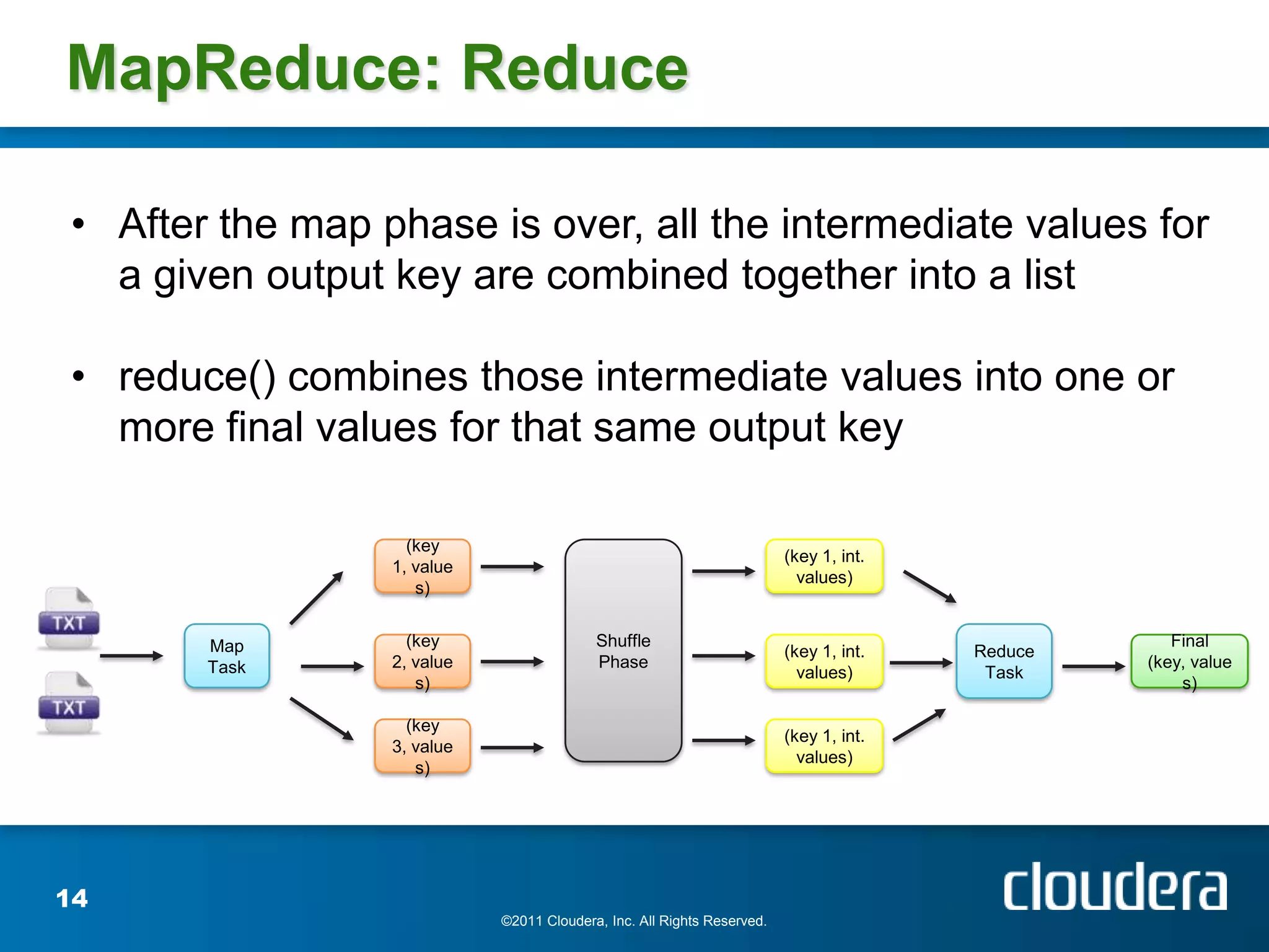 MapReduce: Reduce

• After the map phase is over, all the intermediate values for
  a given output key are combined together into a list

• reduce() combines those intermediate values into one or
  more final values for that same output key

                   (key
                                                                        (key 1, int.
                 1, value
                                                                          values)
                    s)


       Map         (key                   Shuffle                                                  Final
                                                                        (key 1, int.   Reduce
       Task      2, value                 Phase                                                 (key, value
                                                                          values)       Task
                    s)                                                                              s)

                   (key
                                                                        (key 1, int.
                 3, value
                                                                          values)
                    s)




14
                            ©2011 Cloudera, Inc. All Rights Reserved.
 
