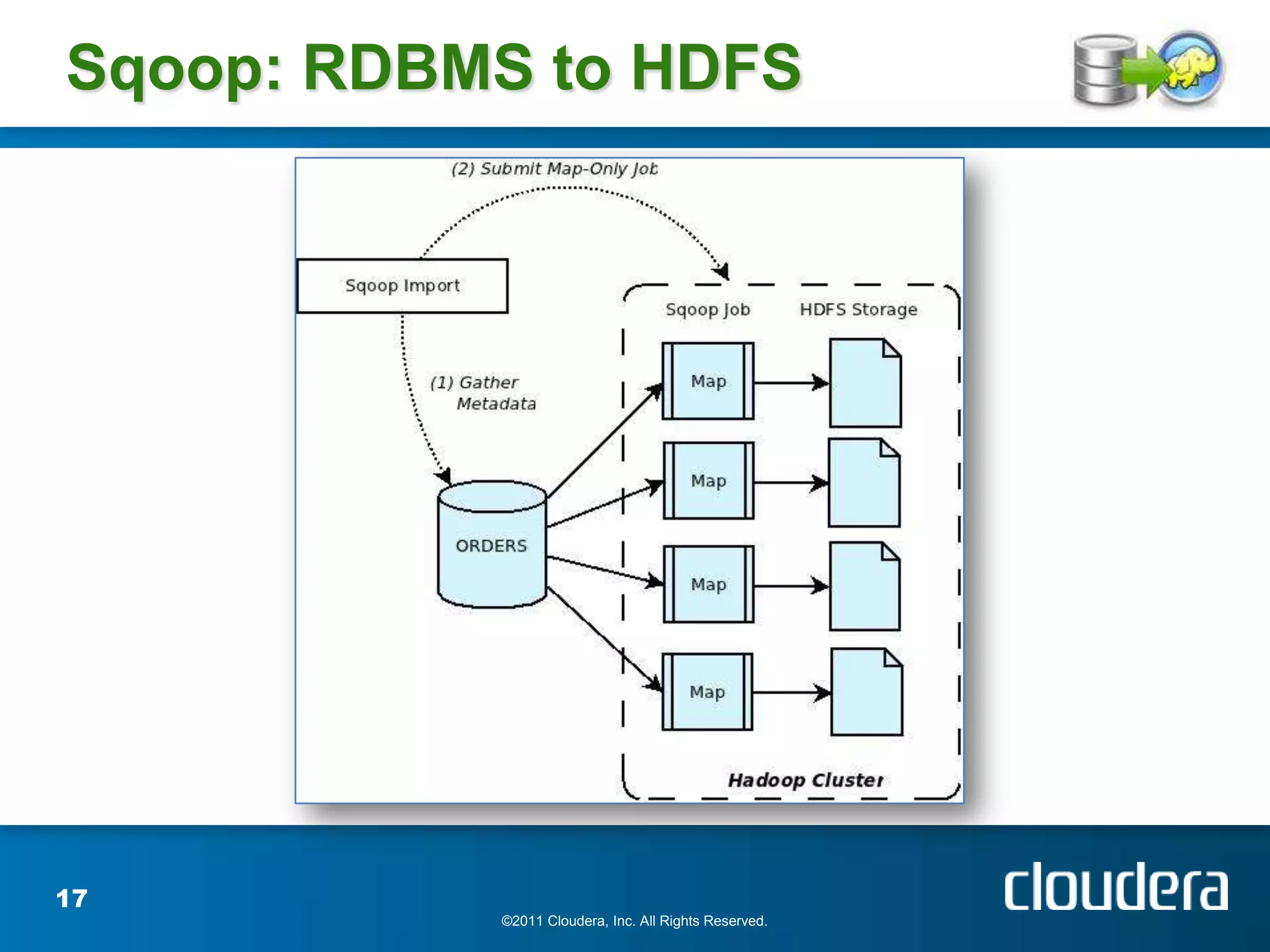 Sqoop: RDBMS to HDFS




17
           ©2011 Cloudera, Inc. All Rights Reserved.
 