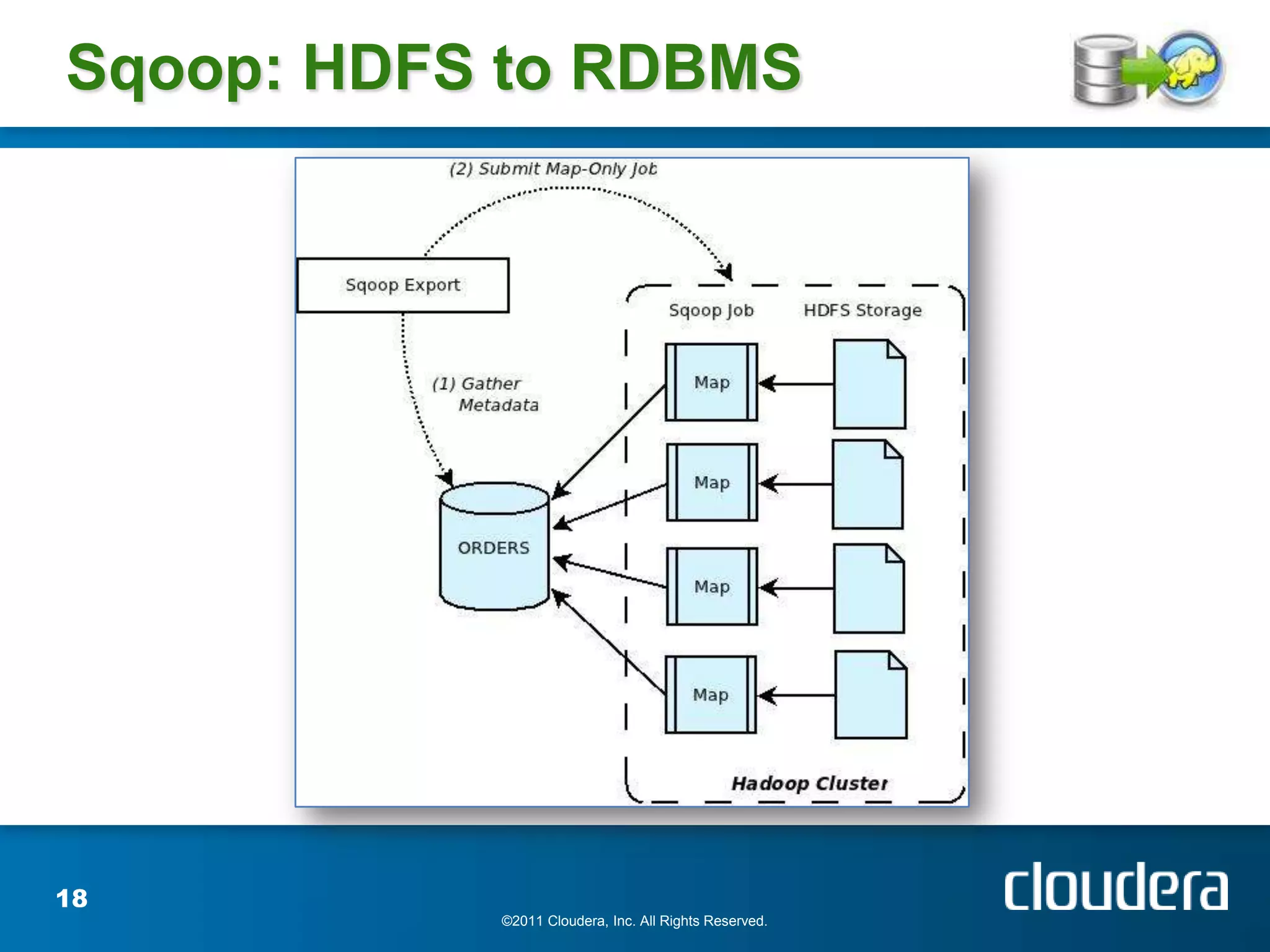 Sqoop: HDFS to RDBMS




18
           ©2011 Cloudera, Inc. All Rights Reserved.
 