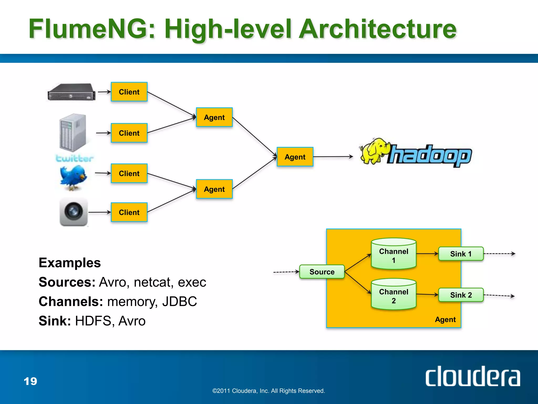 FlumeNG: High-level Architecture

                 Client


                               Agent

                 Client


                                                             Agent

                 Client

                               Agent


                 Client




                                                                               Channel      Sink 1
     Examples                                                                     1
                                                                      Source
     Sources: Avro, netcat, exec
                                                                               Channel      Sink 2
     Channels: memory, JDBC                                                       2

     Sink: HDFS, Avro                                                                    Agent




19
                                   ©2011 Cloudera, Inc. All Rights Reserved.
 