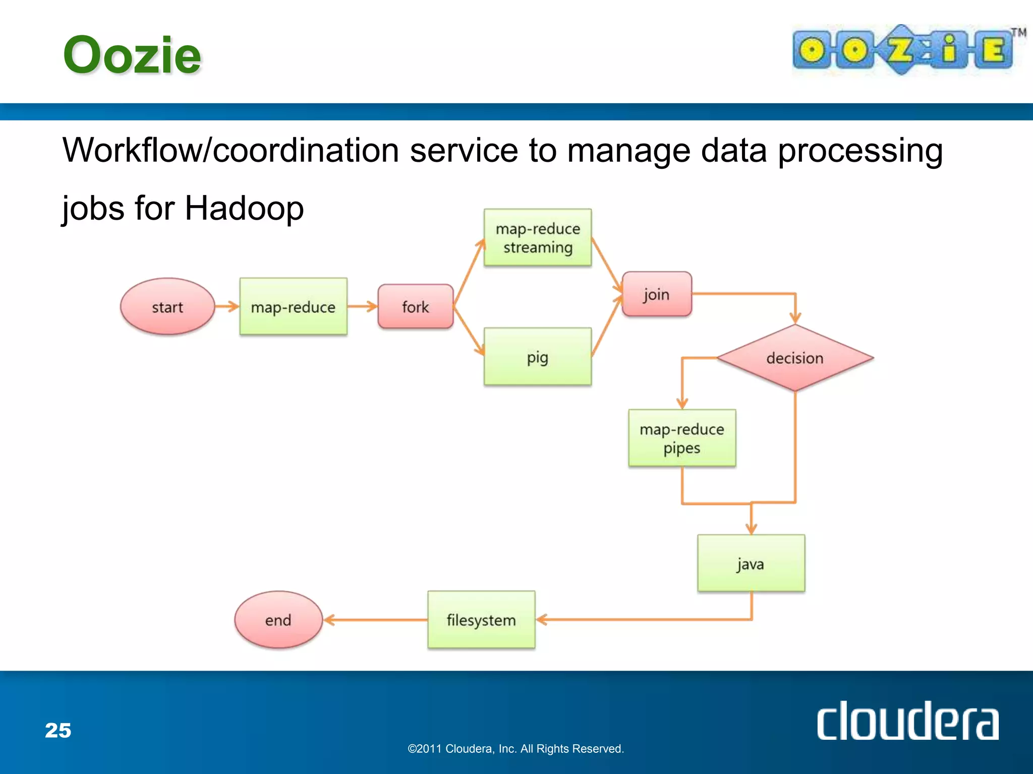 Oozie
 Workflow/coordination service to manage data processing
 jobs for Hadoop




25
                      ©2011 Cloudera, Inc. All Rights Reserved.
 