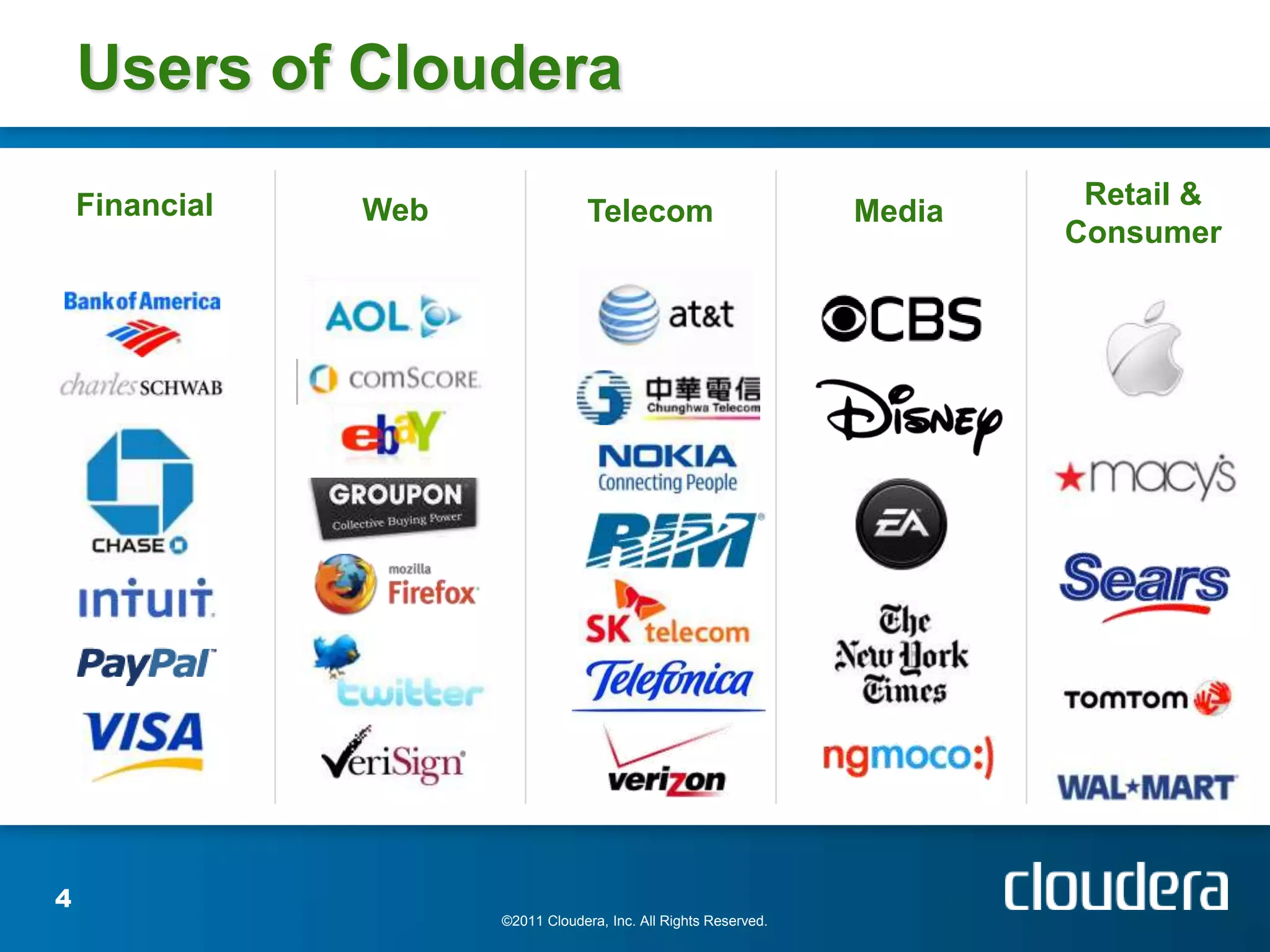 Users of Cloudera
    Financial                                                              Retail &
                Web                Telecom                        Media
                                                                          Consumer




4
                      ©2011 Cloudera, Inc. All Rights Reserved.
 