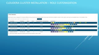 CLOUDERA CLUSTER INSTALLATION – ROLE CUSTOMIZATION
 