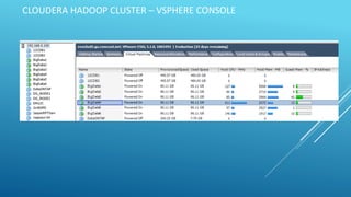 CLOUDERA HADOOP CLUSTER – VSPHERE CONSOLE
 