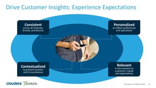16© Cloudera, Inc. All rights reserved.
Drive Customer Insights: Experience Expectations
Relevant
in the moment to
custome...