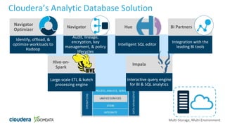 18© Cloudera, Inc. All rights reserved.
Cloudera’s Analytic Database Solution
Identify, offload, &
optimize workloads to
H...