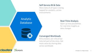 5© Cloudera, Inc. All rights reserved.
Analytic
Database
More data of all types is being
tapped for analytics, across
envi...