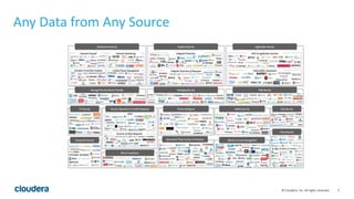 5© Cloudera, Inc. All rights reserved.
Any Data from Any Source
 