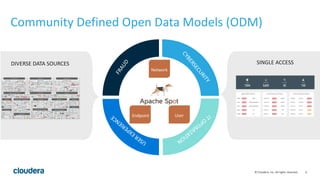 6© Cloudera, Inc. All rights reserved.
Community Defined Open Data Models (ODM)​
Endpoint User
Network
DIVERSE DATA SOURCES SINGLE ACCESS
 