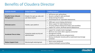 Benefits of Cloudera Director 
Customer Benefit Unique Capability Enabling Features 
Simplify Cluster Lifecycle 
Management 
Simple UI to spin up, scale, and 
spin down clusters 
• Self-Service spin up/teardown 
• Dynamic scaling for spiky workloads 
• Simple cloning of clusters 
• Cloud blueprints for repeatable deployments 
Eliminate Lock-in Flexible, open platform 
• 100% open source Hadoop distribution 
• Native support for hybrid deployments 
• 3rd party software deployment within same workflow 
• Support for custom, workload-specific deployments 
Accelerate Time to Value 
Enterprise-ready security and 
administration 
• Support for complex cluster topologies 
• Minimum size cluster when capacity constrained 
• Management tooling 
• Compliance-ready security and governance 
• Backup and disaster recovery with an optimized cloud storage 
connector 
Reduce Support Costs Monitoring & metering tools 
• Multi-cluster dashboard 
• Instance tracking for account billing 
10 ©2014 Cloudera, Inc. All rights reserved. 
 
