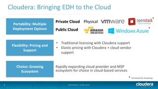 Cloudera: Bringing EDH to the Cloud 
Portability: Multiple 
Deployment Options 
Flexibility: Pricing and 
Support 
Choice: Growing 
Ecosystem 
Private Cloud Physical 
Public Cloud 
• Traditional licensing with Cloudera support 
• Elastic pricing with Cloudera + cloud vendor 
support 
Rapidly expanding cloud provider and MSP 
ecosystem for choice in cloud-based services 
6 ©2014 Cloudera, Inc. All rights reserved. 
* 
* 
* Scheduled for Roadmap 
 