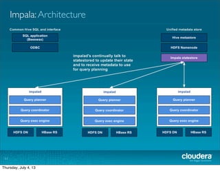 Impala:Architecture
11
Tuesday, July 2, 13
 