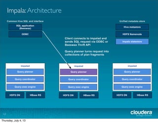 Impala:Architecture
12
Tuesday, July 2, 13
 