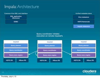 Impala:Architecture
13
Tuesday, July 2, 13
 