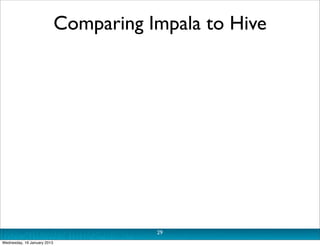 Comparing Impala to Hive




                                        29
Wednesday, 16 January 2013
 