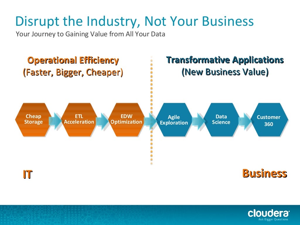 Run grow transform модель. модальность disrupt. концепция run change disrupt. управленческий цикл руководителя. Change disrupt.