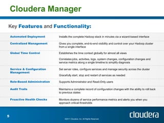 Cloudera Manager
Key        and
                 Installs the complete Hadoop stack in minutes via a wizard-based interface

                 Gives you complete, end-to-end visibility and control over your Hadoop cluster
                 from a single interface

                 Establishes the time context globally for almost all views

                 Correlates jobs, activities, logs, system changes, configuration changes and
                 service metrics along a single timeline to simplify diagnosis

                 Set server roles, configure services and manage security across the cluster

                 Gracefully start, stop and restart of services as needed

                 Supports Administrator and Read-Only users

                 Maintains a complete record of configuration changes with the ability to roll back
                 to previous states

                 Monitors dozens of service performance metrics and alerts you when you
                 approach critical thresholds



5
                     ©2011 Cloudera, Inc. All Rights Reserved.
 