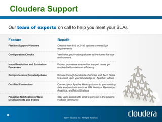 Cloudera Support

Our                               on call to help you meet your SLAs

Feature                           Benefit
Flexible Support Windows          Choose from 8x5 or 24x7 options to meet SLA
                                  requirements

Configuration Checks              Verify that your Hadoop cluster is fine-tuned for your
                                  environment

Issue Resolution and Escalation   Proven processes ensure that support cases get
Processes                         resolved with maximum efficiency


Comprehensive Knowledgebase       Browse through hundreds of Articles and Tech Notes
                                  to expand upon your knowledge of Apache Hadoop

Certified Connectors              Connect your Apache Hadoop cluster to your existing
                                  data analysis tools such as IBM Netezza, Revolution
                                  Analytics, and MicroStrategy

Proactive Notification of New     Stay up to speed with what’s going on in the Apache
Developments and Events           Hadoop community




8
                                        ©2011 Cloudera, Inc. All Rights Reserved.
 