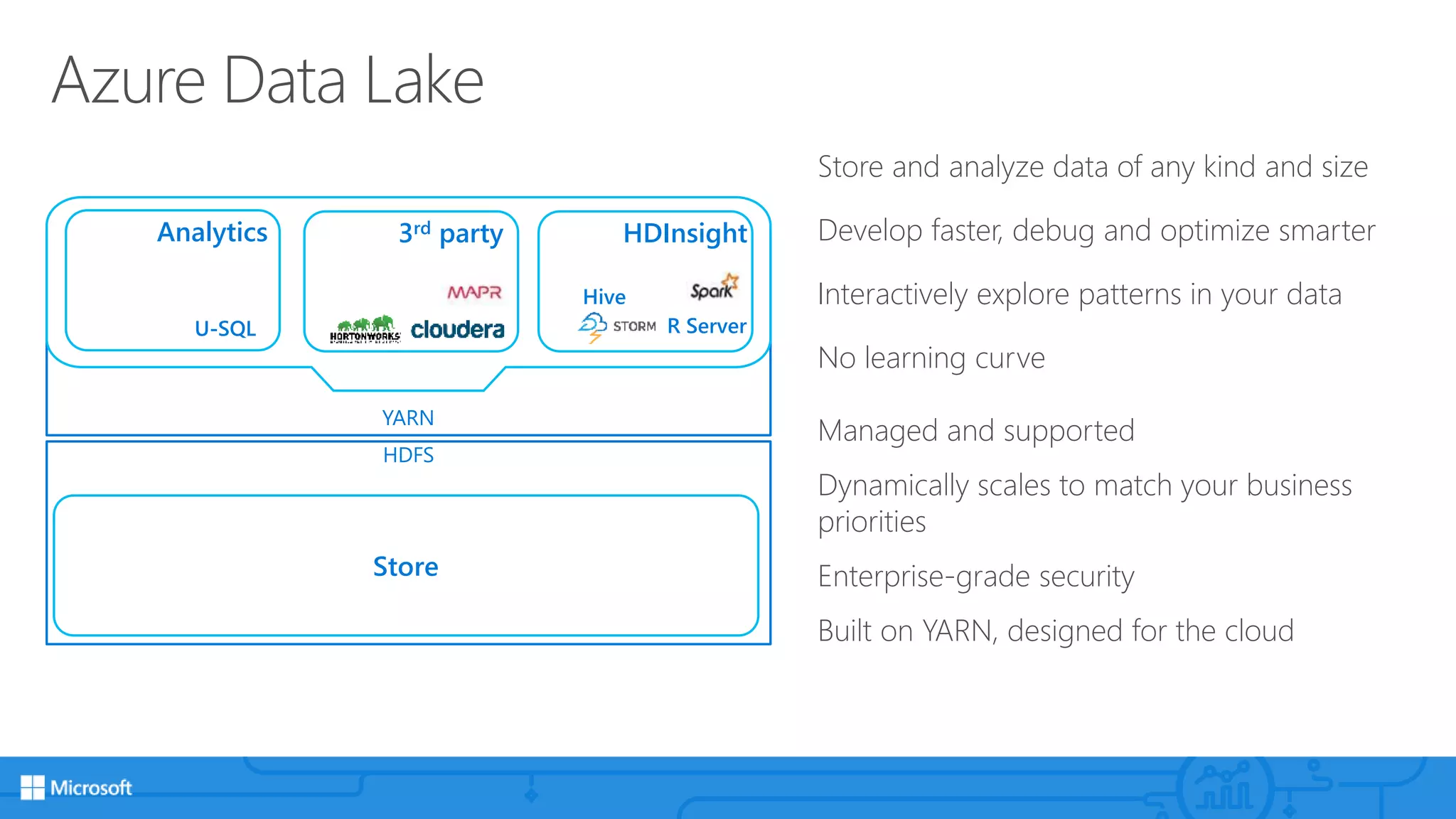 Azure Data Lake
YARN
HDInsight
Hive
R Server
HDFS
Store
Store and analyze data of any kind and size
Develop faster, debug and optimize smarter
Interactively explore patterns in your data
No learning curve
Managed and supported
Dynamically scales to match your business
priorities
Enterprise-grade security
Built on YARN, designed for the cloud
3rd partyAnalytics
U-SQL
 