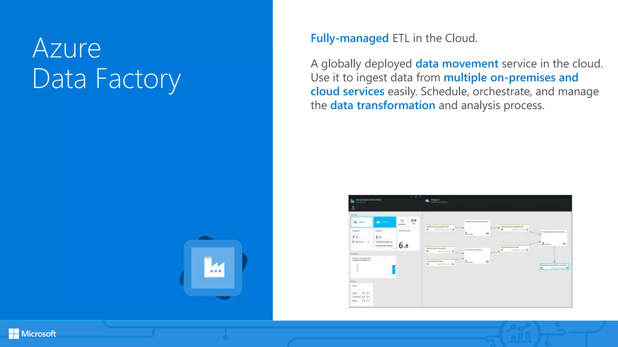 Azure
Data Factory
Fully-managed ETL in the Cloud.
A globally deployed data movement service in the cloud.
Use it to ingest data from multiple on-premises and
cloud services easily. Schedule, orchestrate, and manage
the data transformation and analysis process.
 